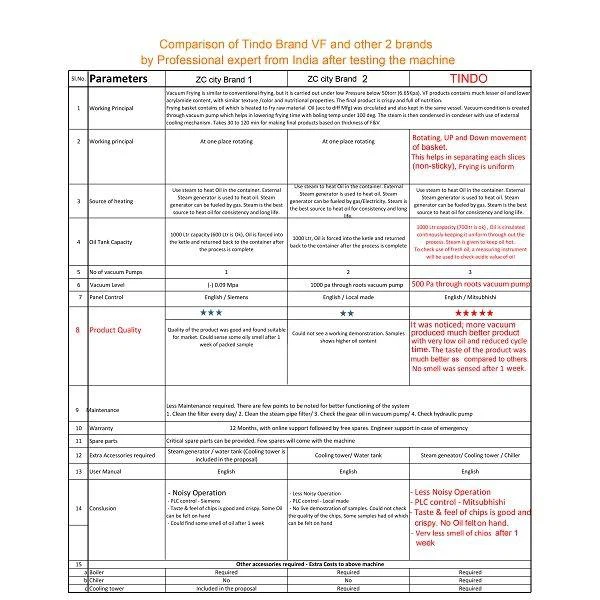 french fries vacuum frying machine advantage(001)